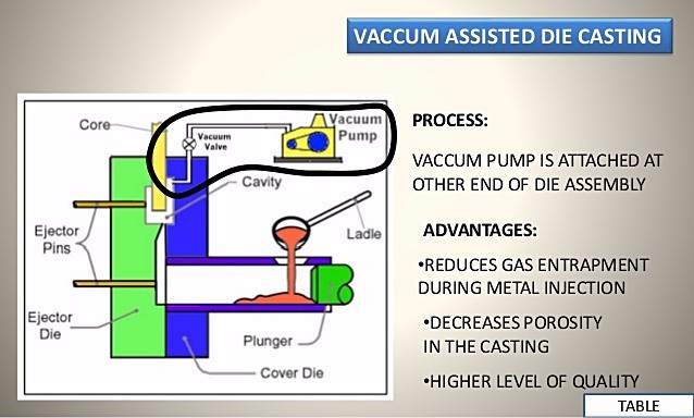 What Is Vacuum Die Casting? - Unity Manufacture